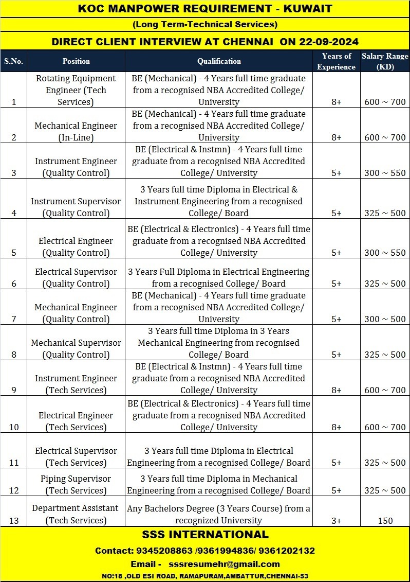 Recruitment to KOC Project in Kuwait 