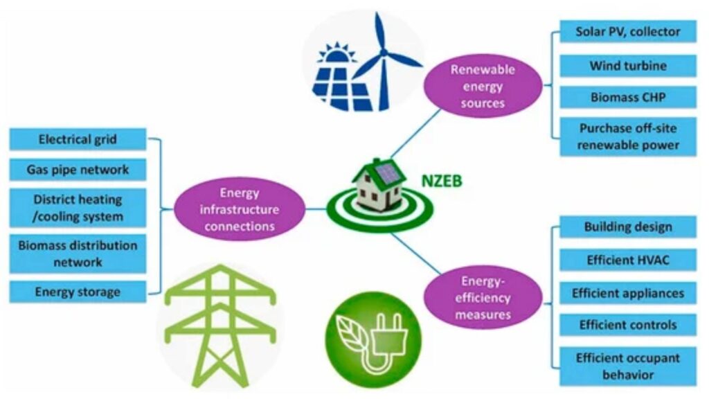 Emerging-Certifications-in-Energy-Efficiency-and-Sustainability-overseaswalkin