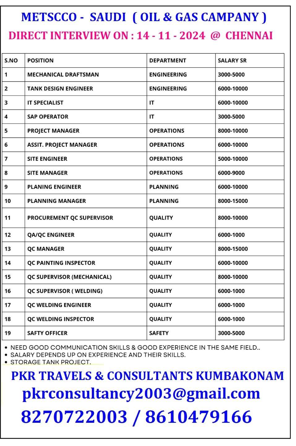 HIRING FOR JOBS IN METSCCO SAUDI