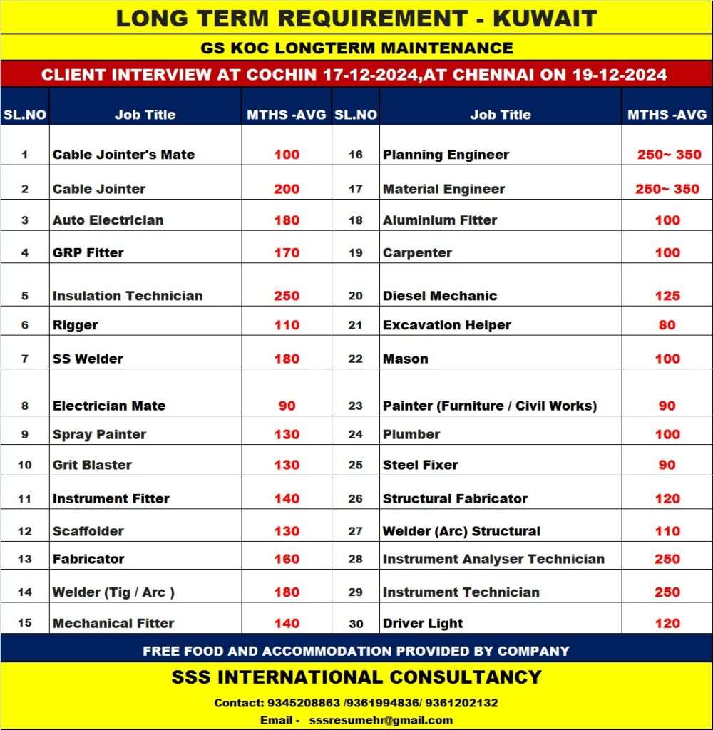 LONG TERM JOB REQUIREMENT IN KUWAIT-abroad jobs-gulf jobs-gulf walkin