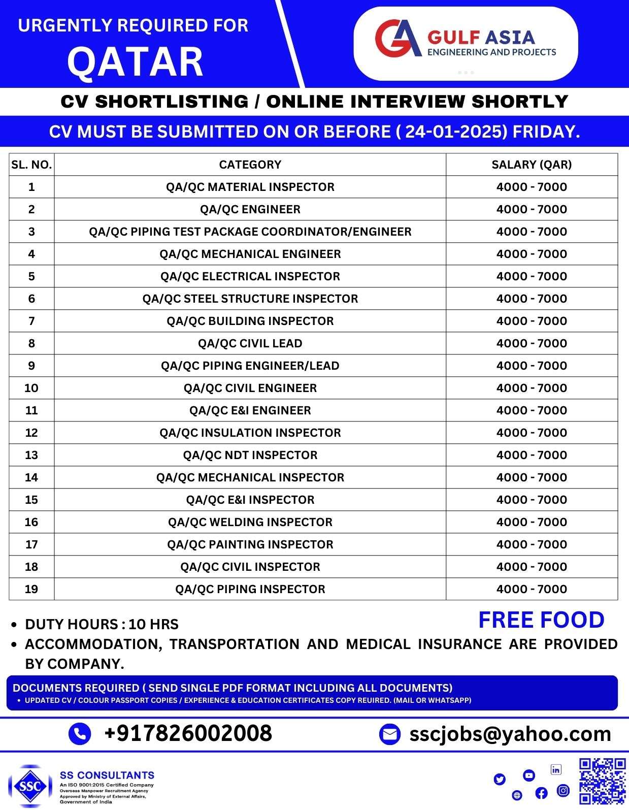 URGENTLY REQUIRED FOR JOB SEEKERS IN QATAR