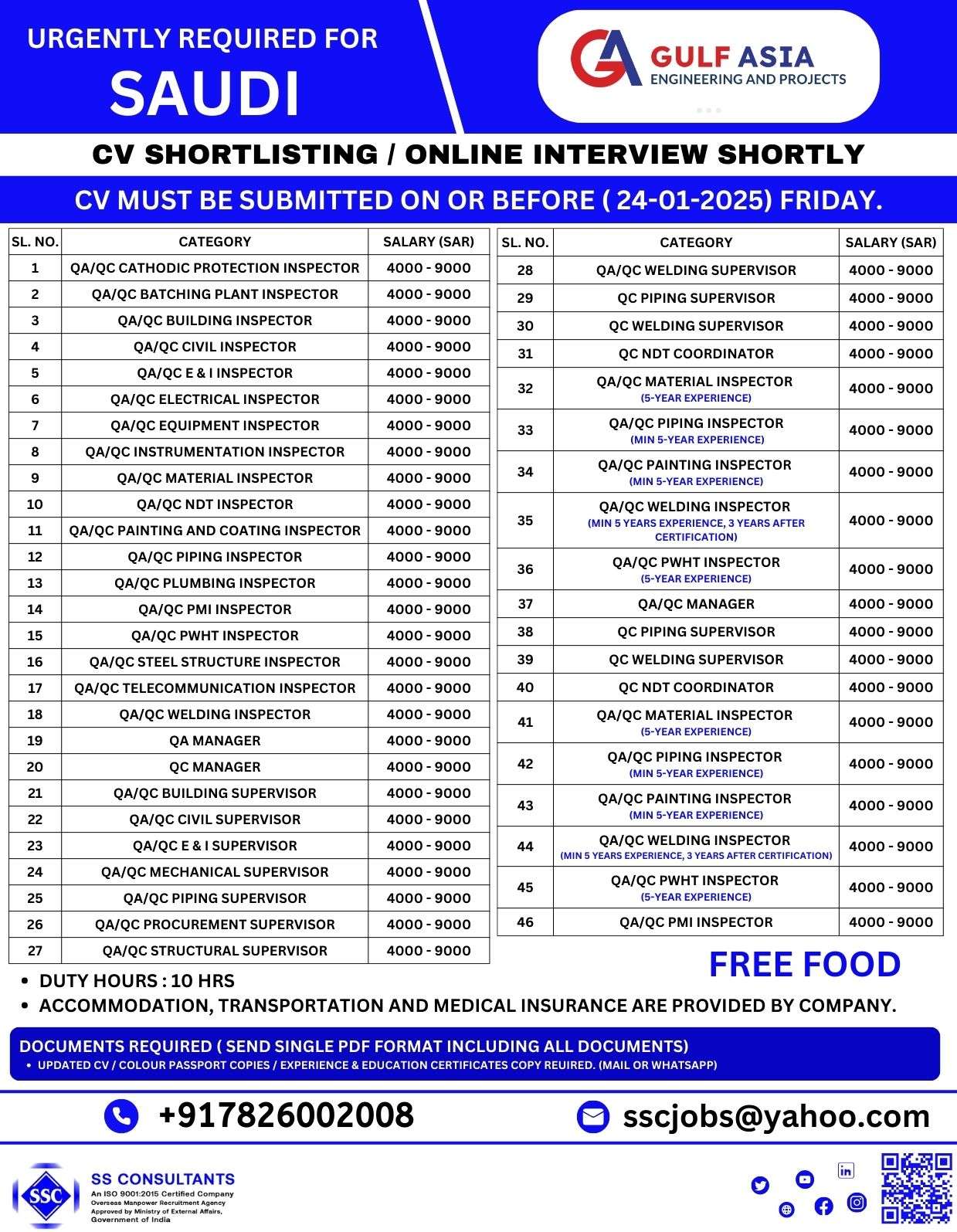 URGENTLY REQUIRED FOR JOB SEEKERS IN SAUDI