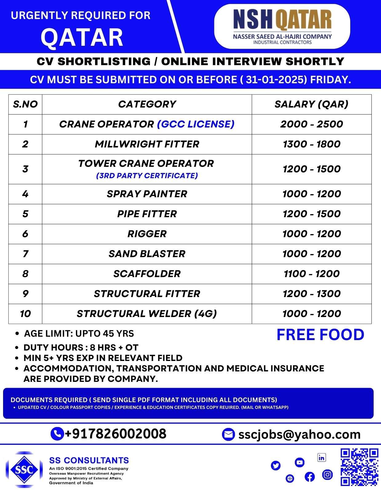 URGENTLY REQUIRED FOR QATAR JOB VACANCY