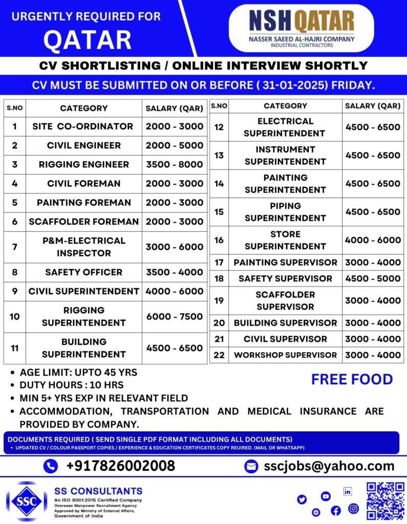 URGENTLY REQUIRED FOR QATAR JOBS TODAY-abroad jobs-gulf jobs-gulf wlakin