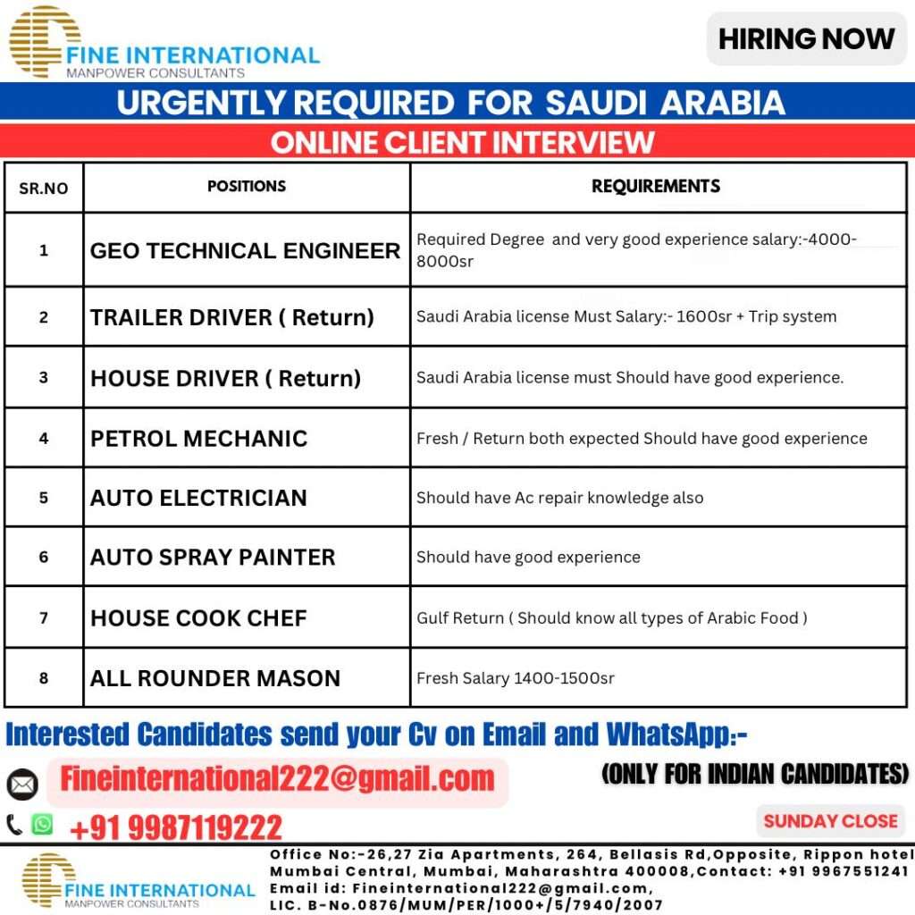 URGENTLY REQUIRED FOR TIME JOBS IN SAUDI ARABIA-abroad jobs-gulf jobs-gulf walkin