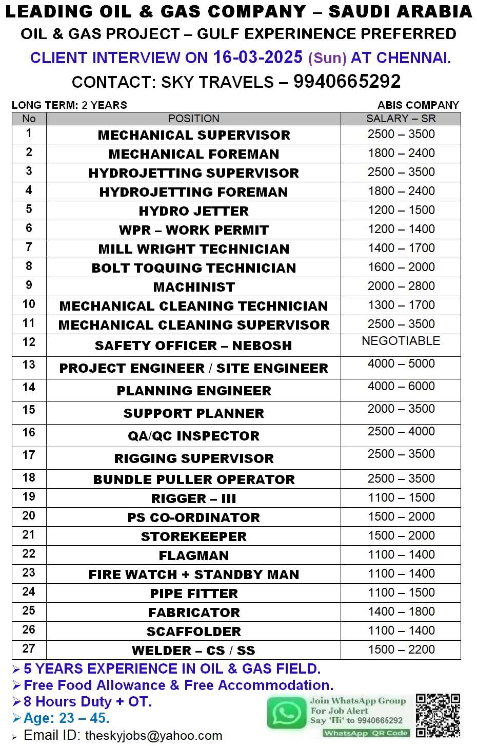 Urgently Required For Abis Company Saudi Arabia.