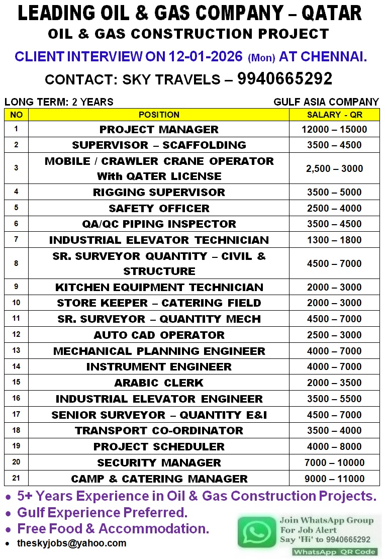 Urgently Required For Leading Company – Qarar.