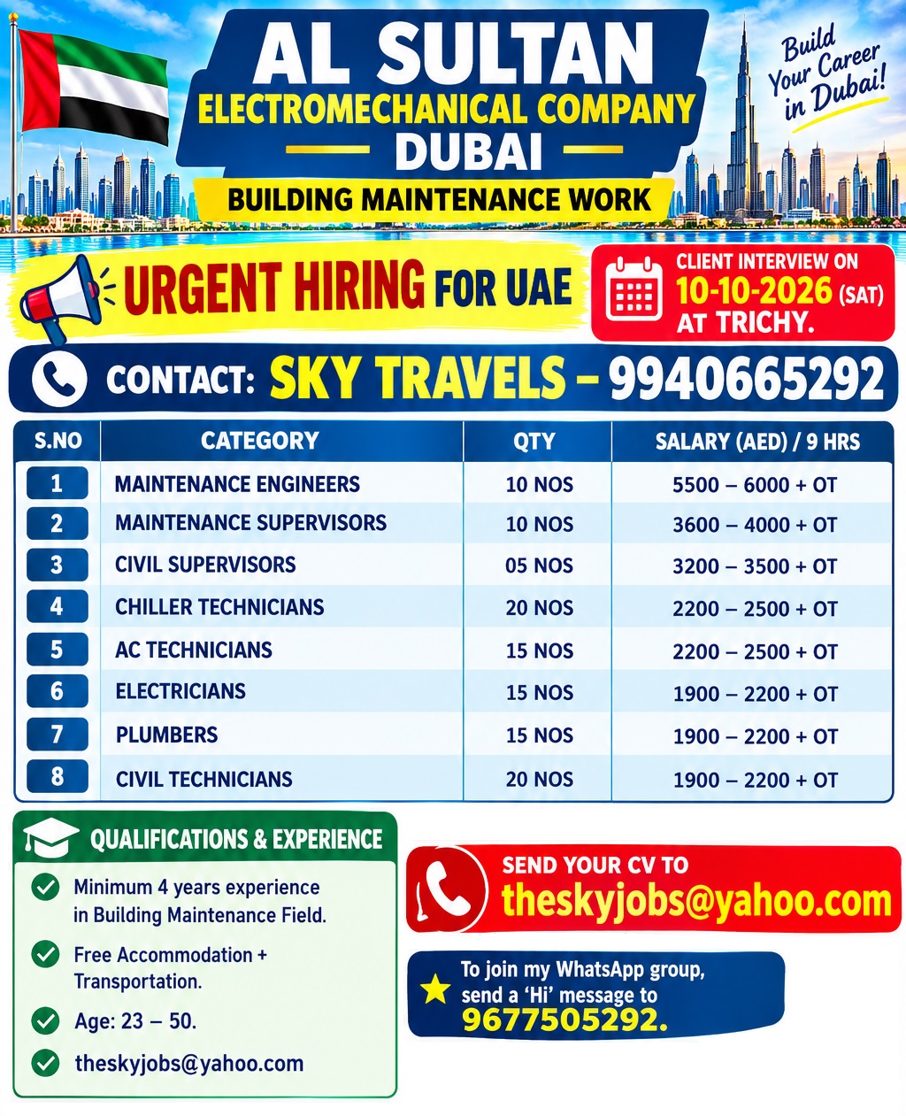 Urgently Required For Leading Company – Dubai.