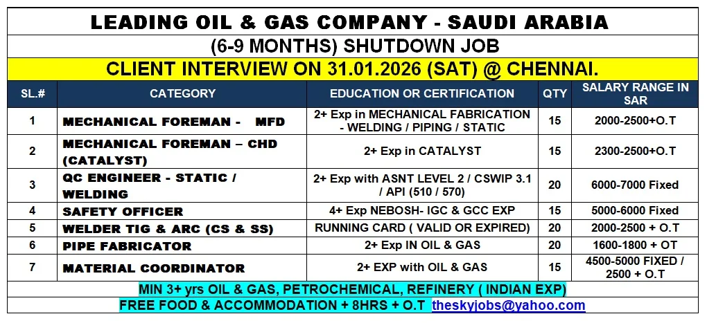 Urgently Required For Leading Company – Saudi Arabia.