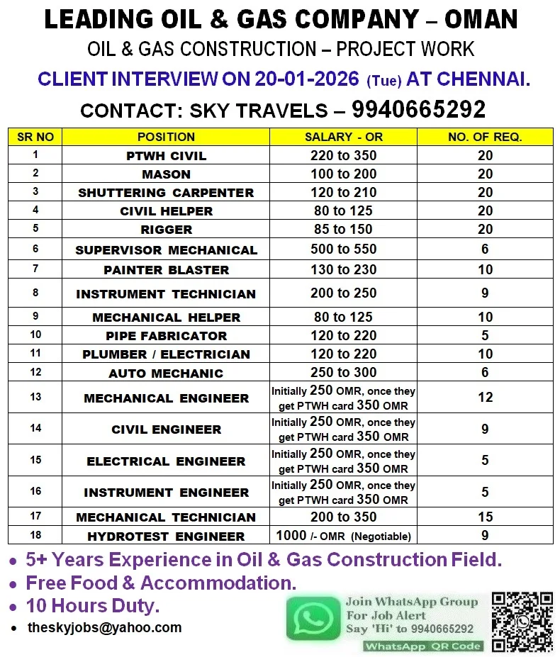 Urgently Required For Leading Company – Oman.