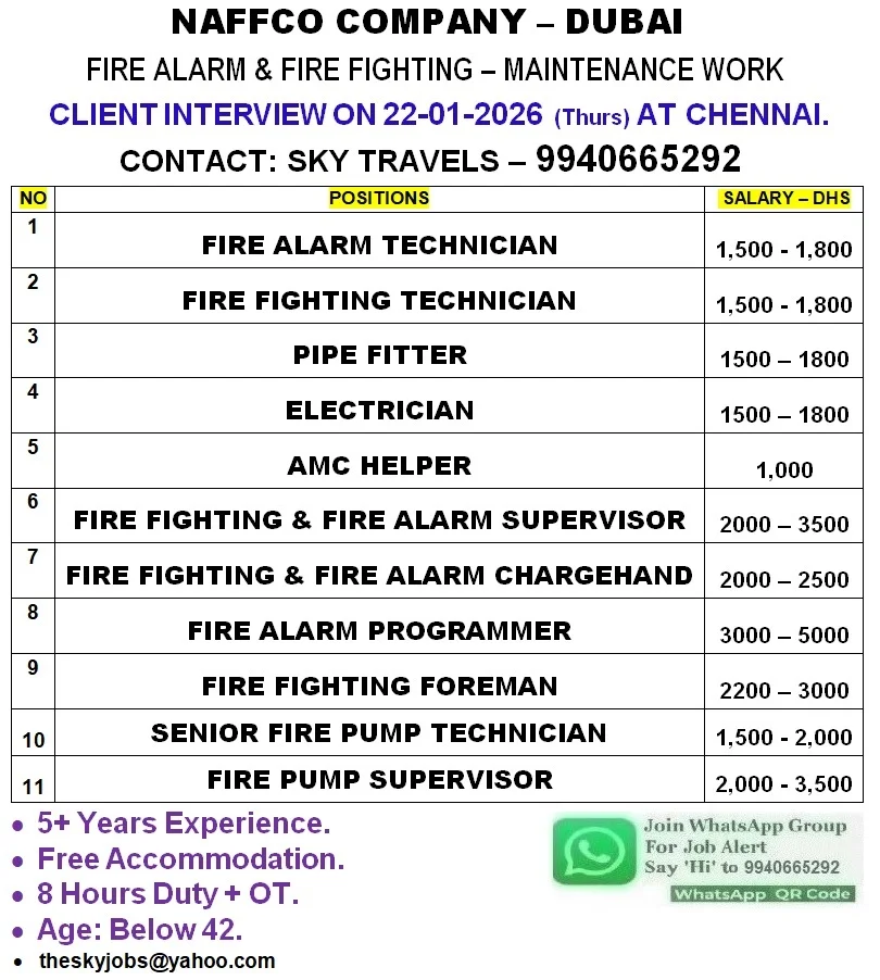 Urgently Required For Leading Company – Dubai.