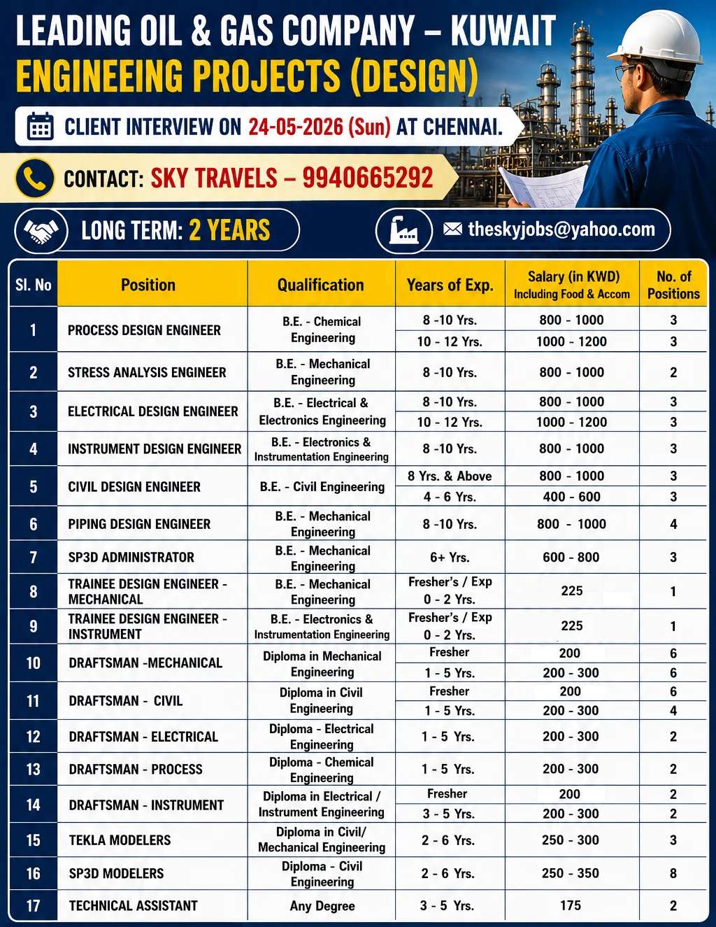 Urgently Required For Leading Company – Kuwait.