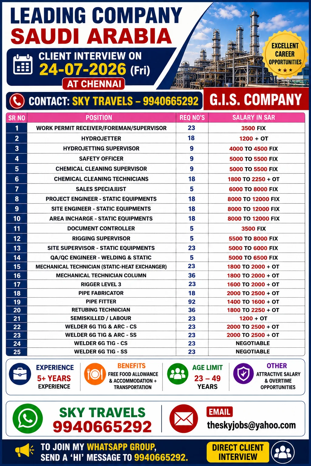 Urgently Required For Leading Company – Saudi Arabia.